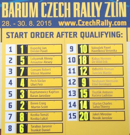 Ралли Барум (Чехия) 2015: гонщики выбрали стартовые позиции