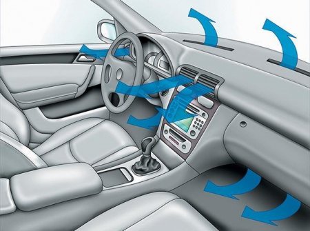 Диагностика и ремонт компрессора кондиционера Mercedes